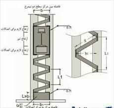 پاورپوینت اتصالات در سازه های فولادی